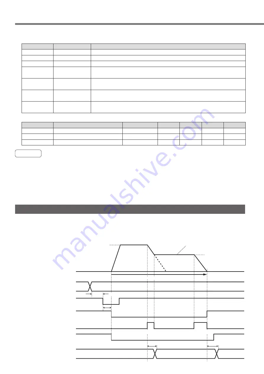 Panasonic MADDT1105P Instruction Manual Download Page 128