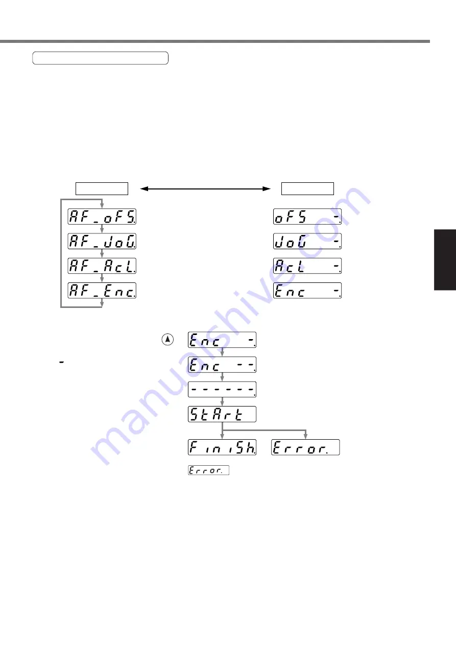 Panasonic MADDT1105P Instruction Manual Download Page 139