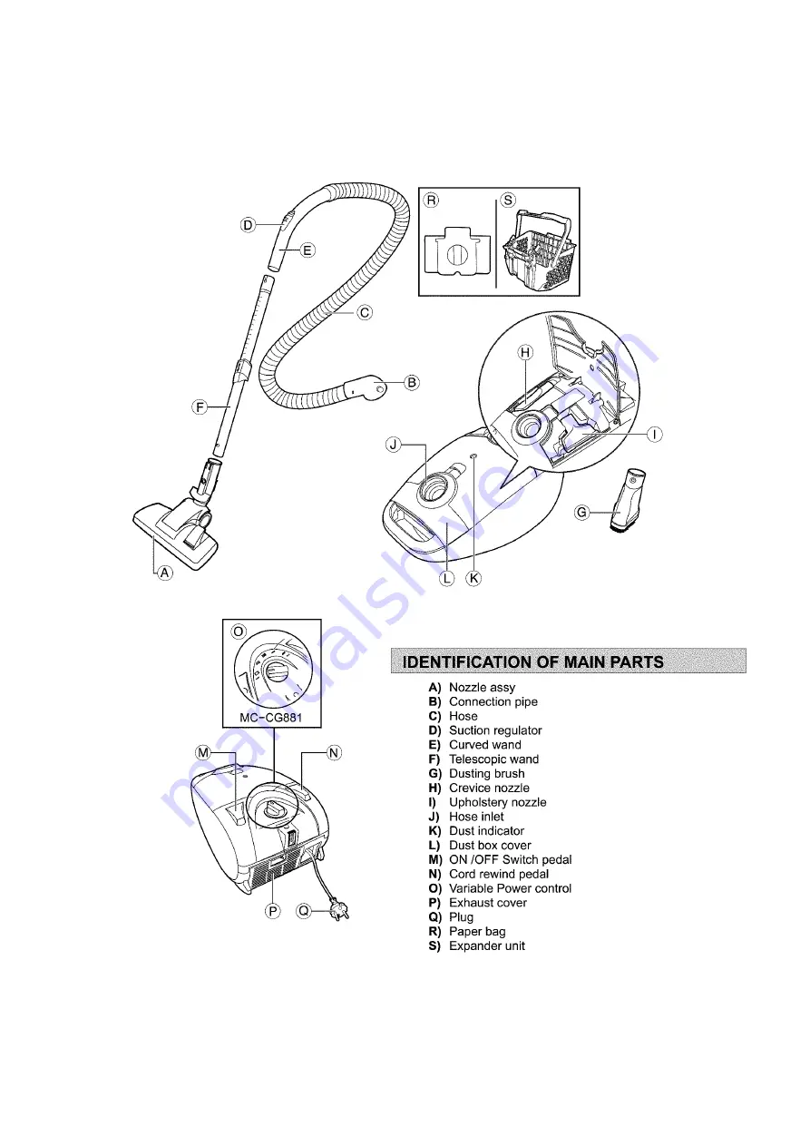 Panasonic MC-CG881C-SC79 Service Manual Download Page 3