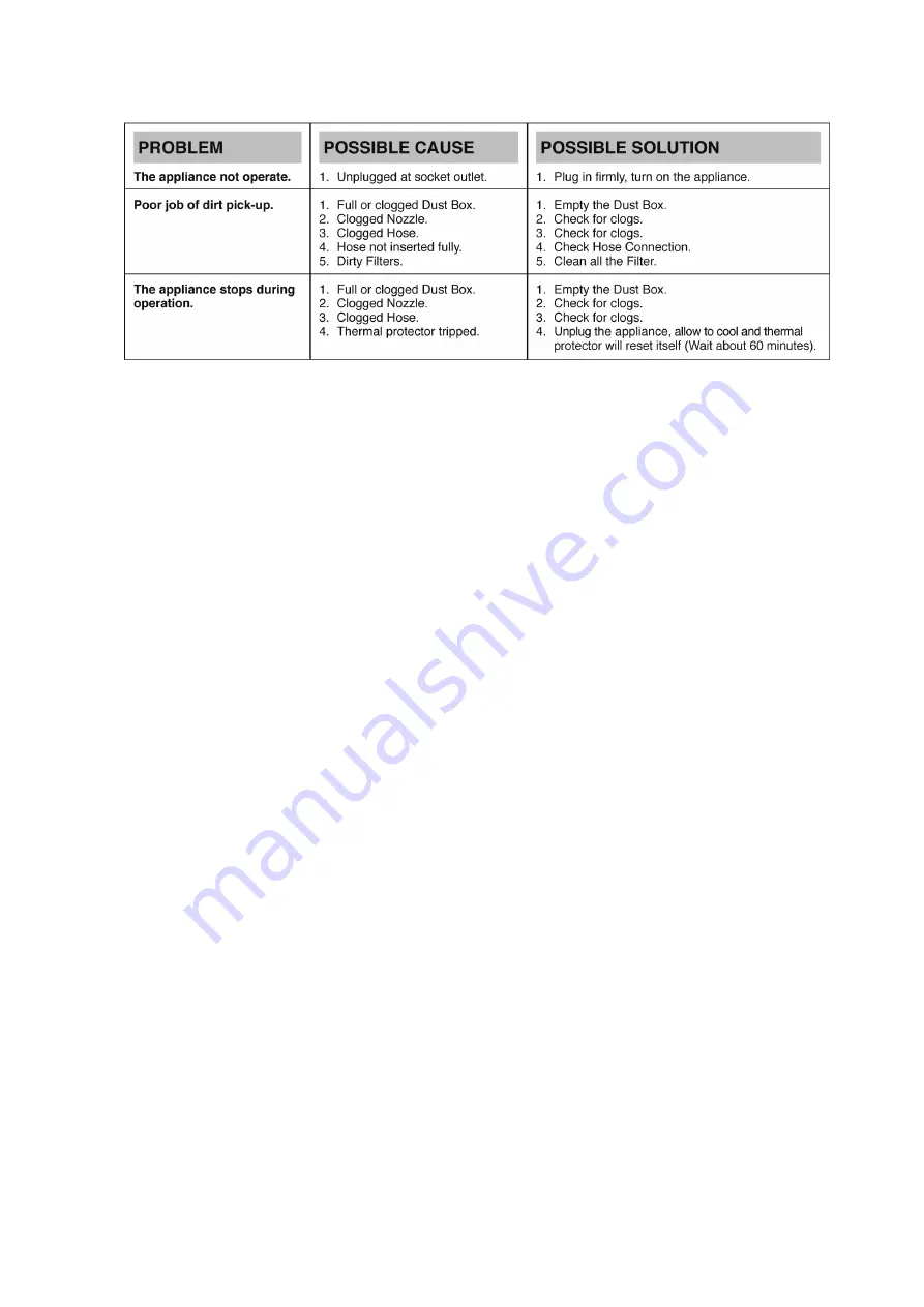 Panasonic MC-YL627S147-AE Скачать руководство пользователя страница 7