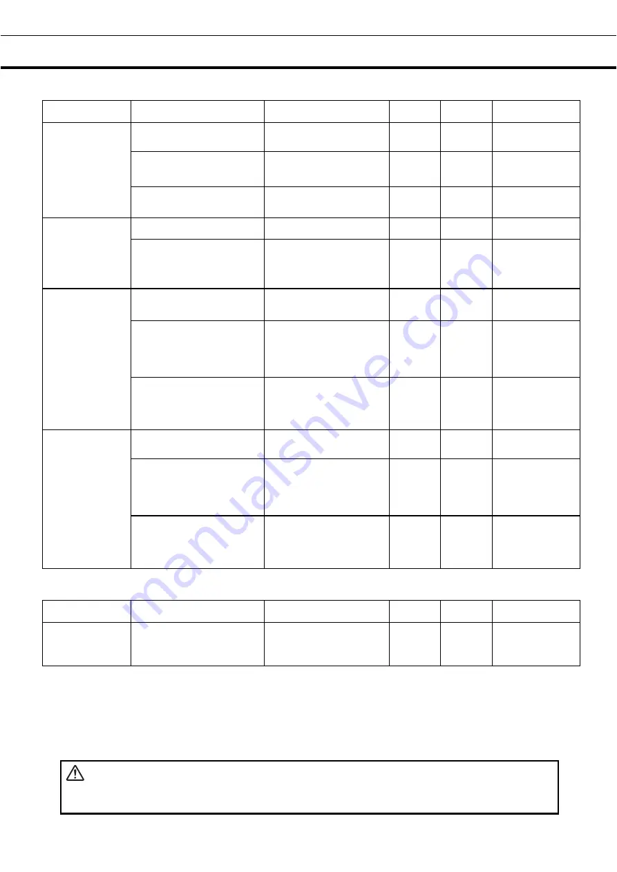 Panasonic MCO-170M Series Operating Instructions Manual Download Page 95