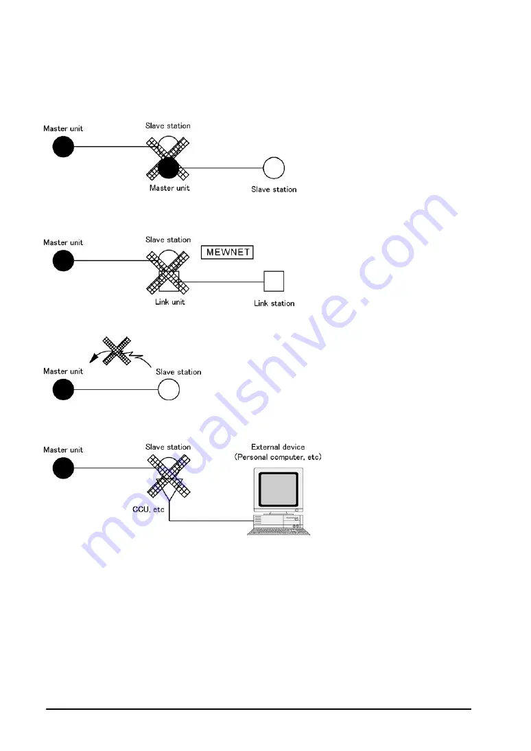 Panasonic MEWNET-F Technical Manual Download Page 16