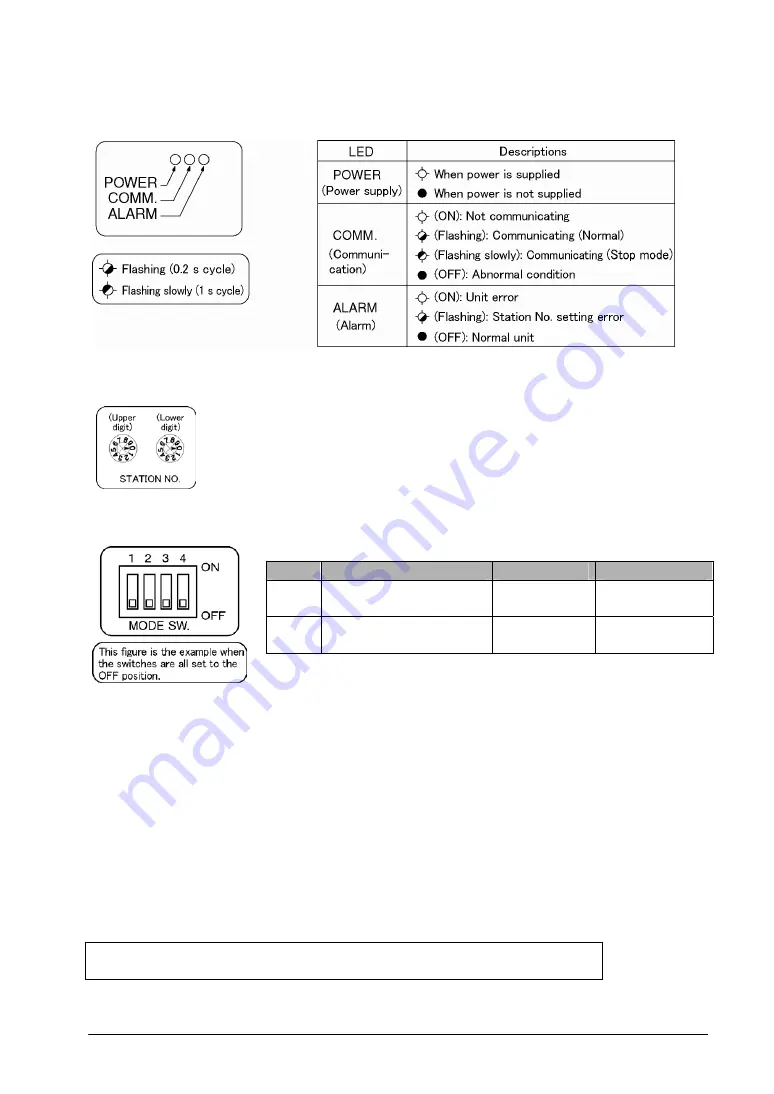 Panasonic MEWNET-F Скачать руководство пользователя страница 31