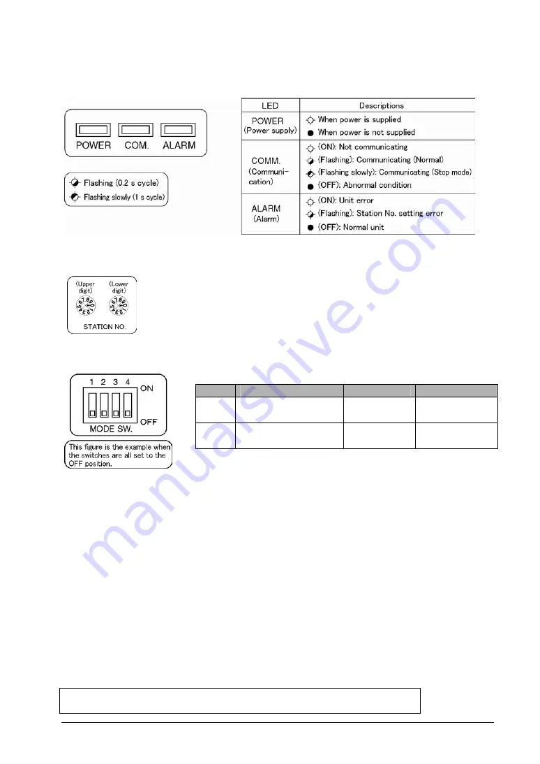 Panasonic MEWNET-F Скачать руководство пользователя страница 37