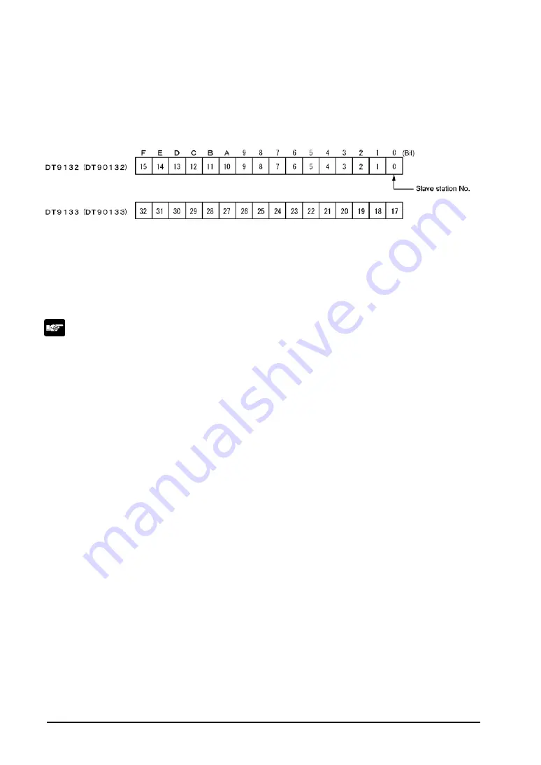 Panasonic MEWNET-F Скачать руководство пользователя страница 118