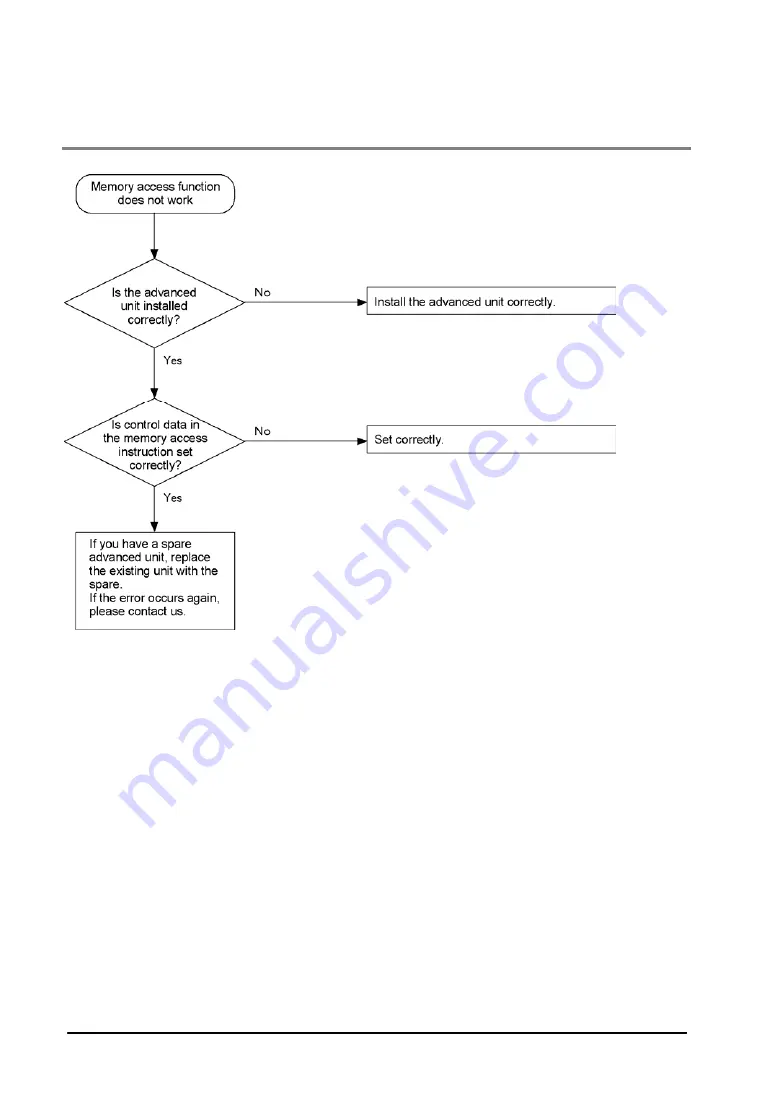 Panasonic MEWNET-F Technical Manual Download Page 130