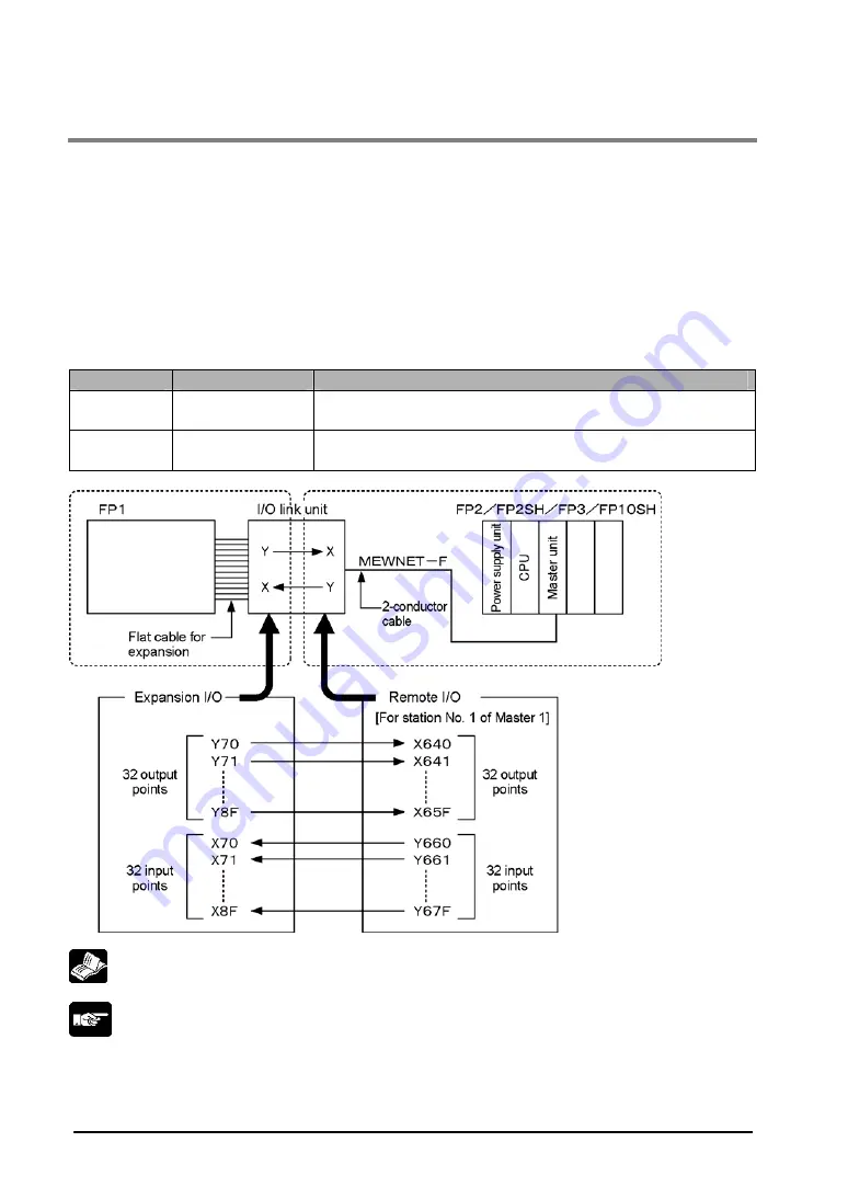 Panasonic MEWNET-F Скачать руководство пользователя страница 146