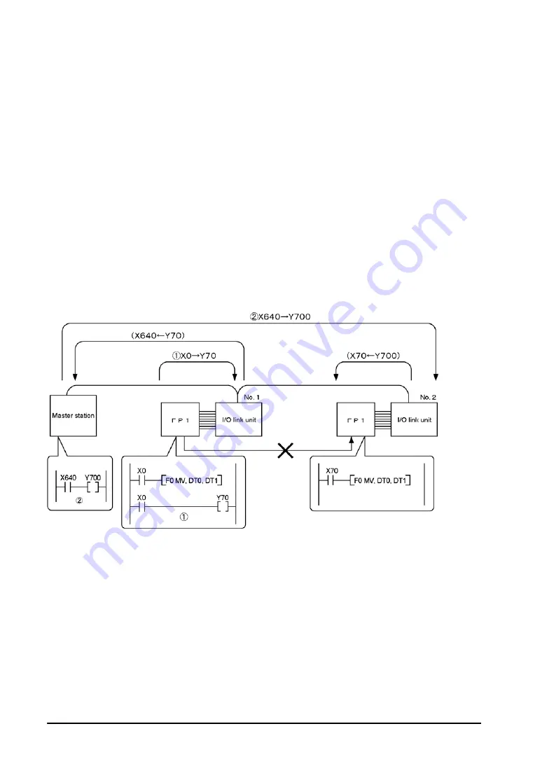 Panasonic MEWNET-F Скачать руководство пользователя страница 156