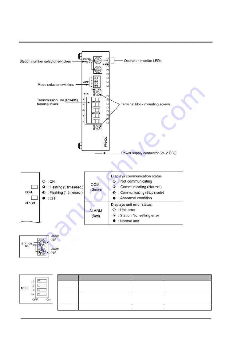 Panasonic MEWNET-F Скачать руководство пользователя страница 160