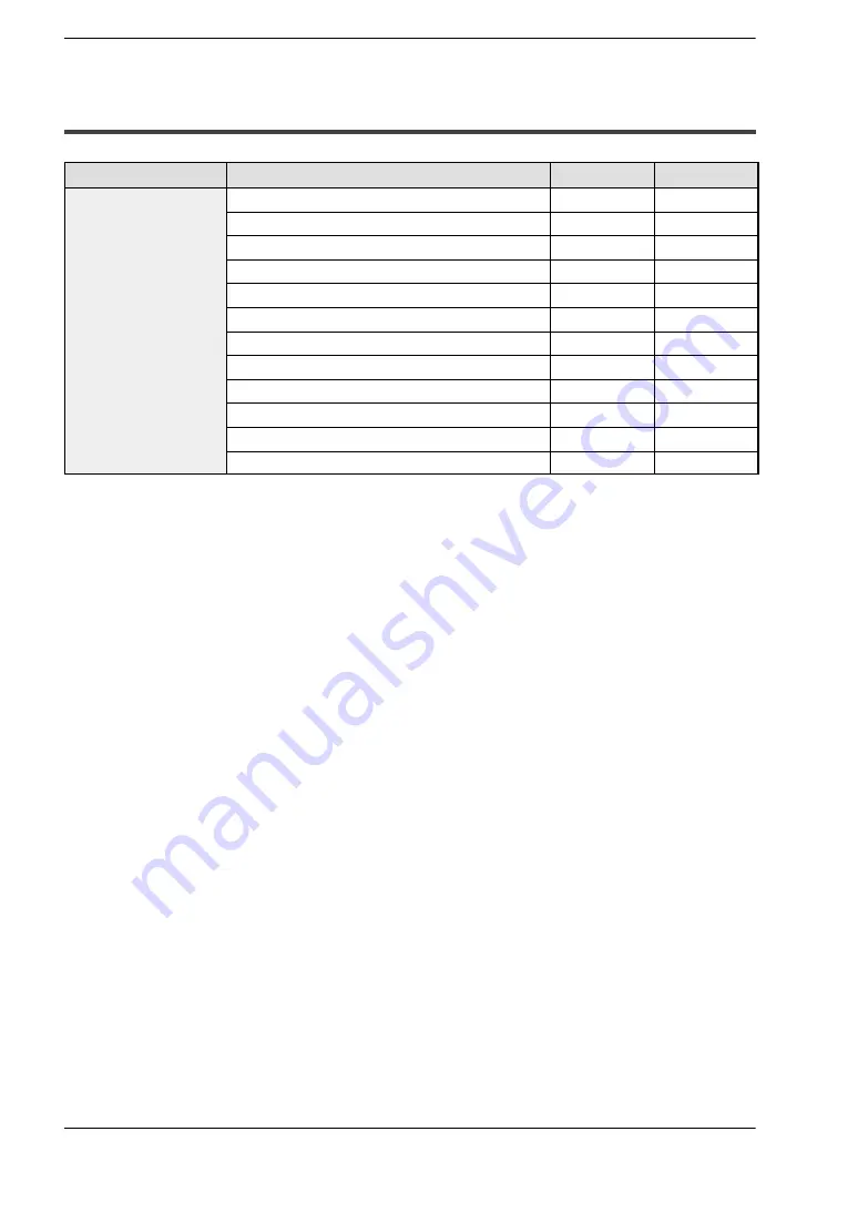 Panasonic MICRO-IMAGECHECKER A100 Series Hardware Manual Download Page 78