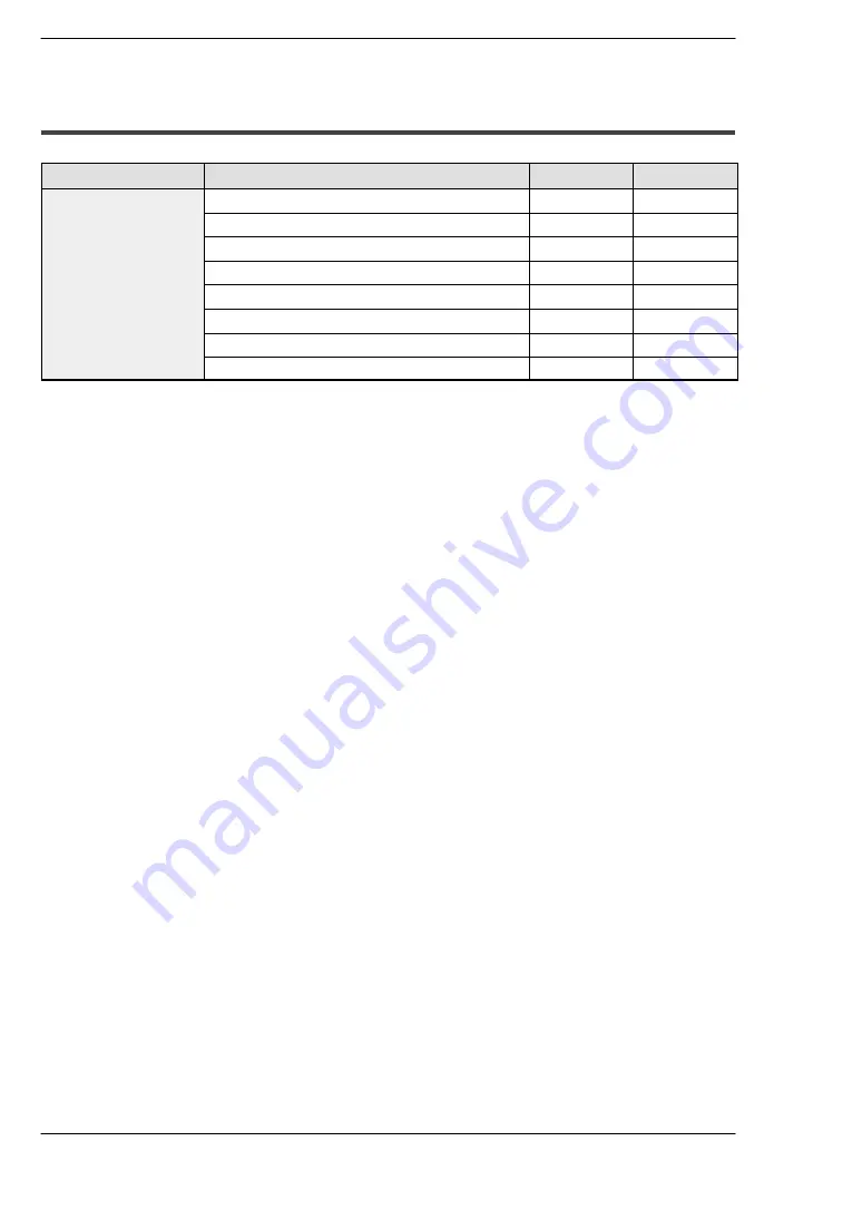 Panasonic MICRO-IMAGECHECKER A100 Series Hardware Manual Download Page 79