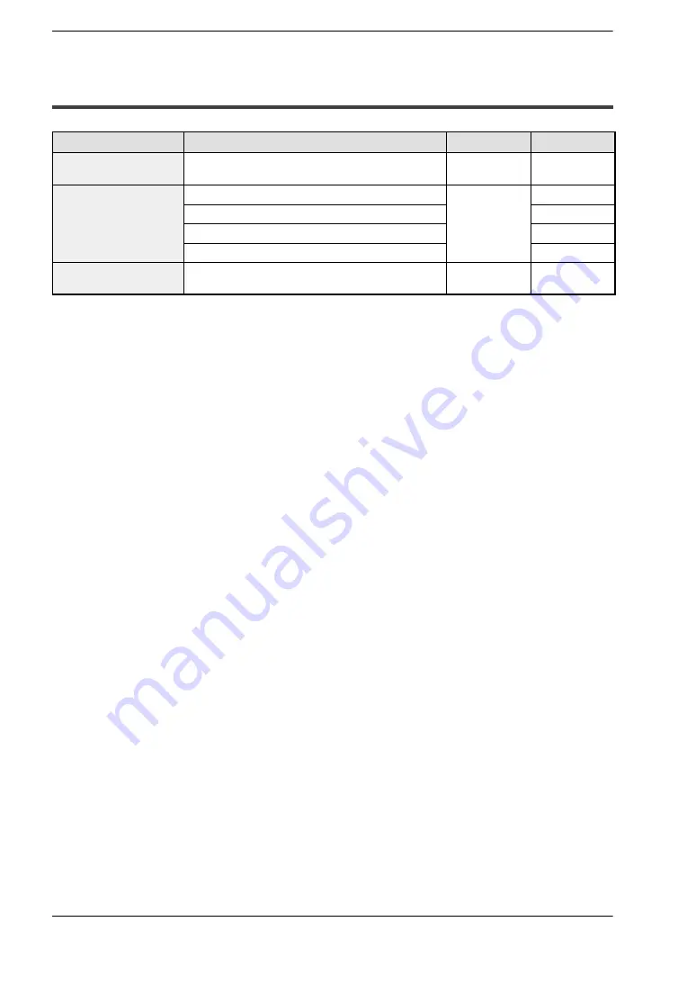 Panasonic MICRO-IMAGECHECKER A100 Series Hardware Manual Download Page 80