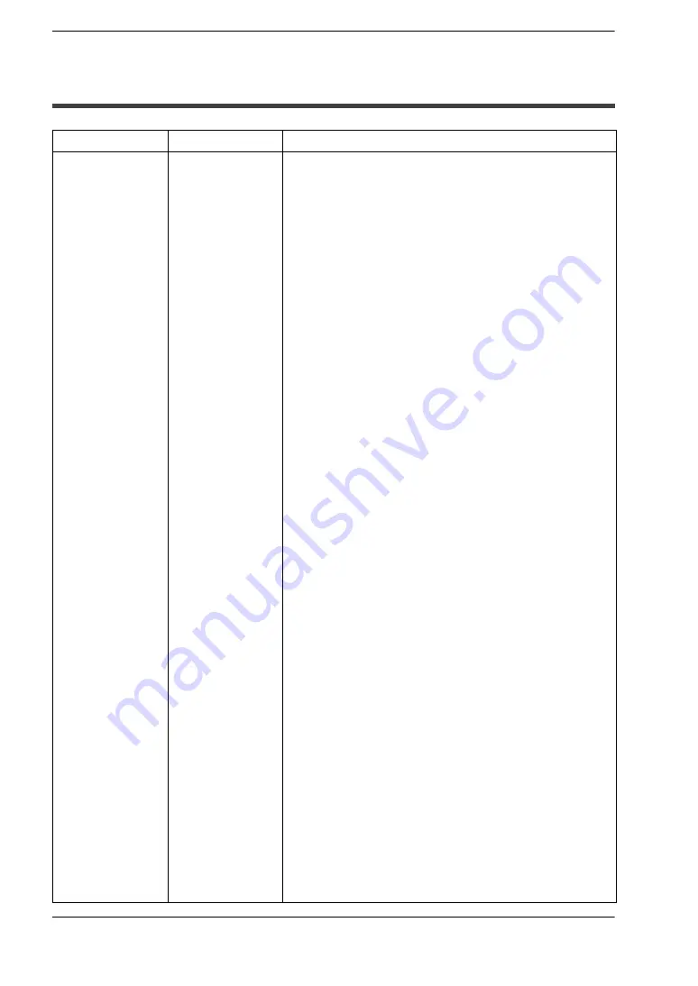 Panasonic MICRO-IMAGECHECKER A100 Series Hardware Manual Download Page 100