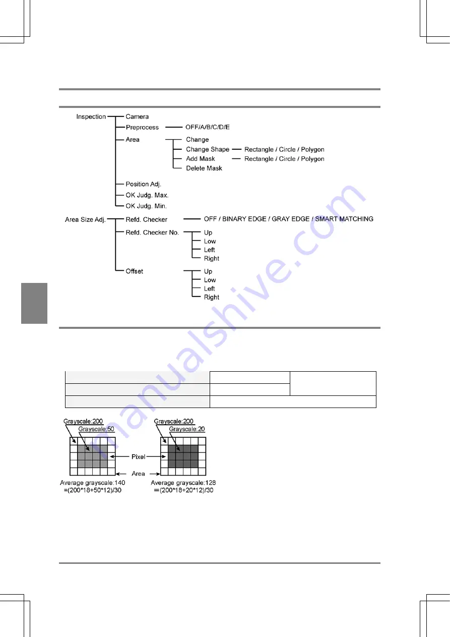 Panasonic Micro-Imagechecker PV310 Скачать руководство пользователя страница 102