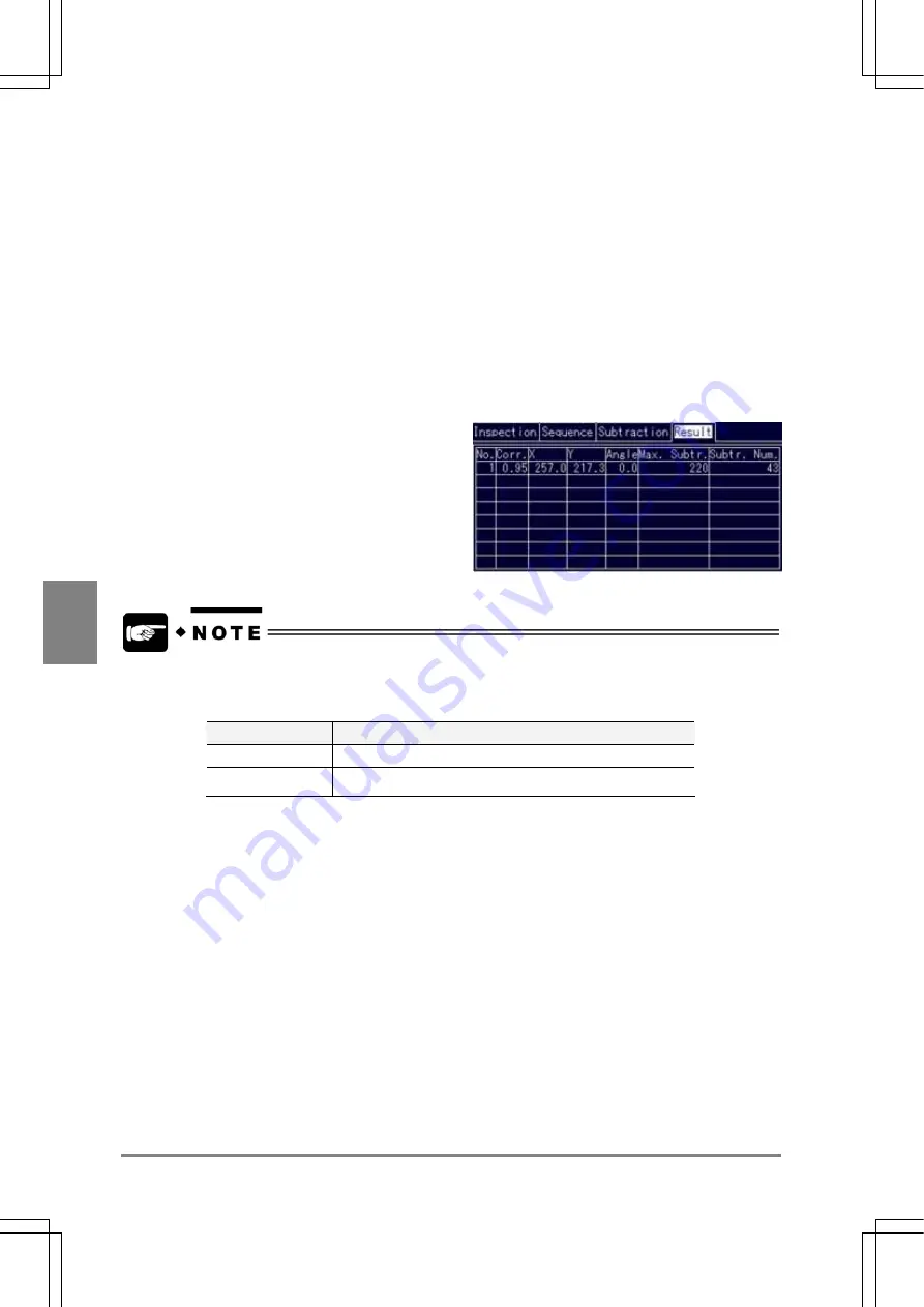 Panasonic Micro-Imagechecker PV310 Use Manual Download Page 132