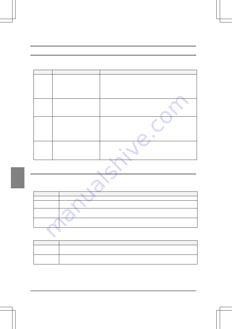 Panasonic Micro-Imagechecker PV310 Use Manual Download Page 176