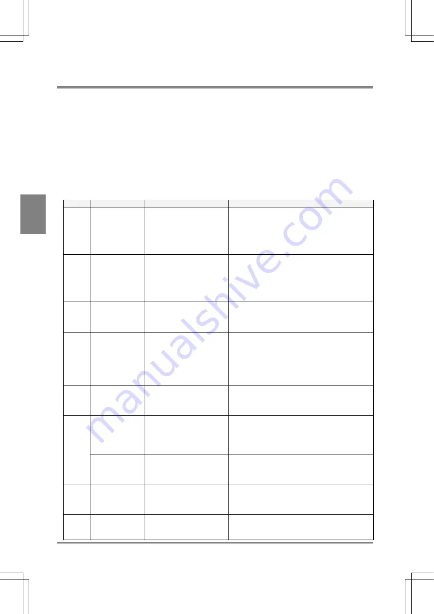 Panasonic Micro-Imagechecker PV310 Use Manual Download Page 326