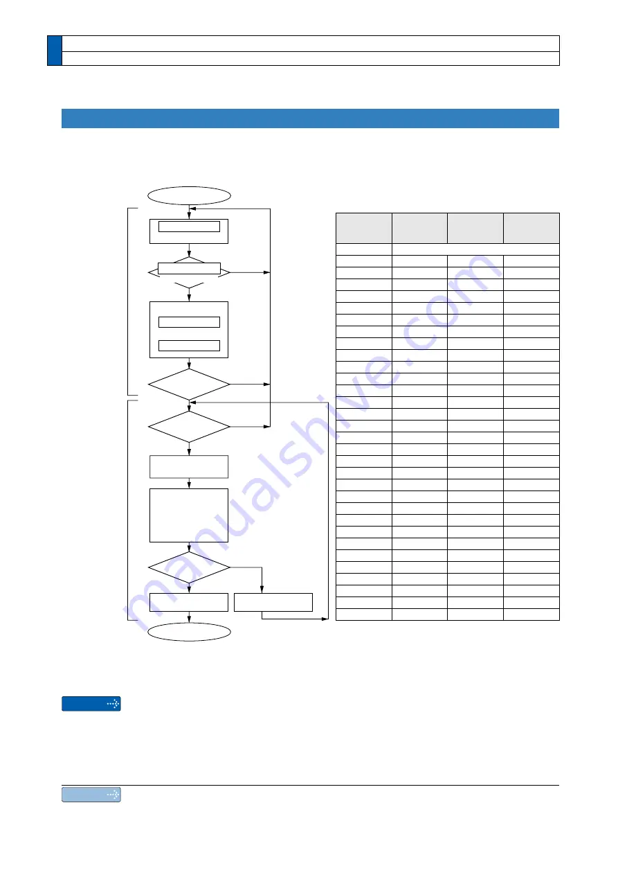 Panasonic MINAS A5 Series Operating Instructions Manual Download Page 372