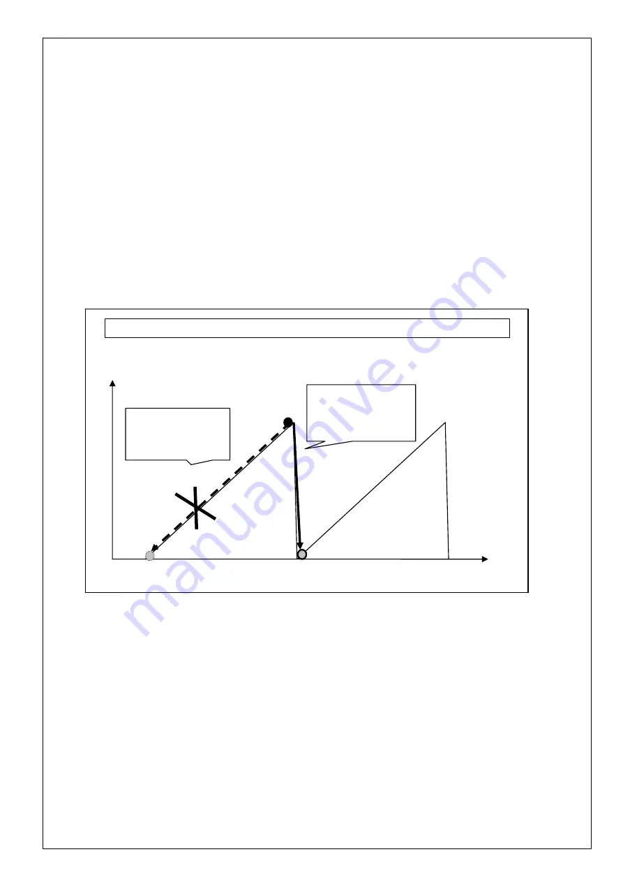 Panasonic MINAS-A5NL Series Technical Reference Download Page 116