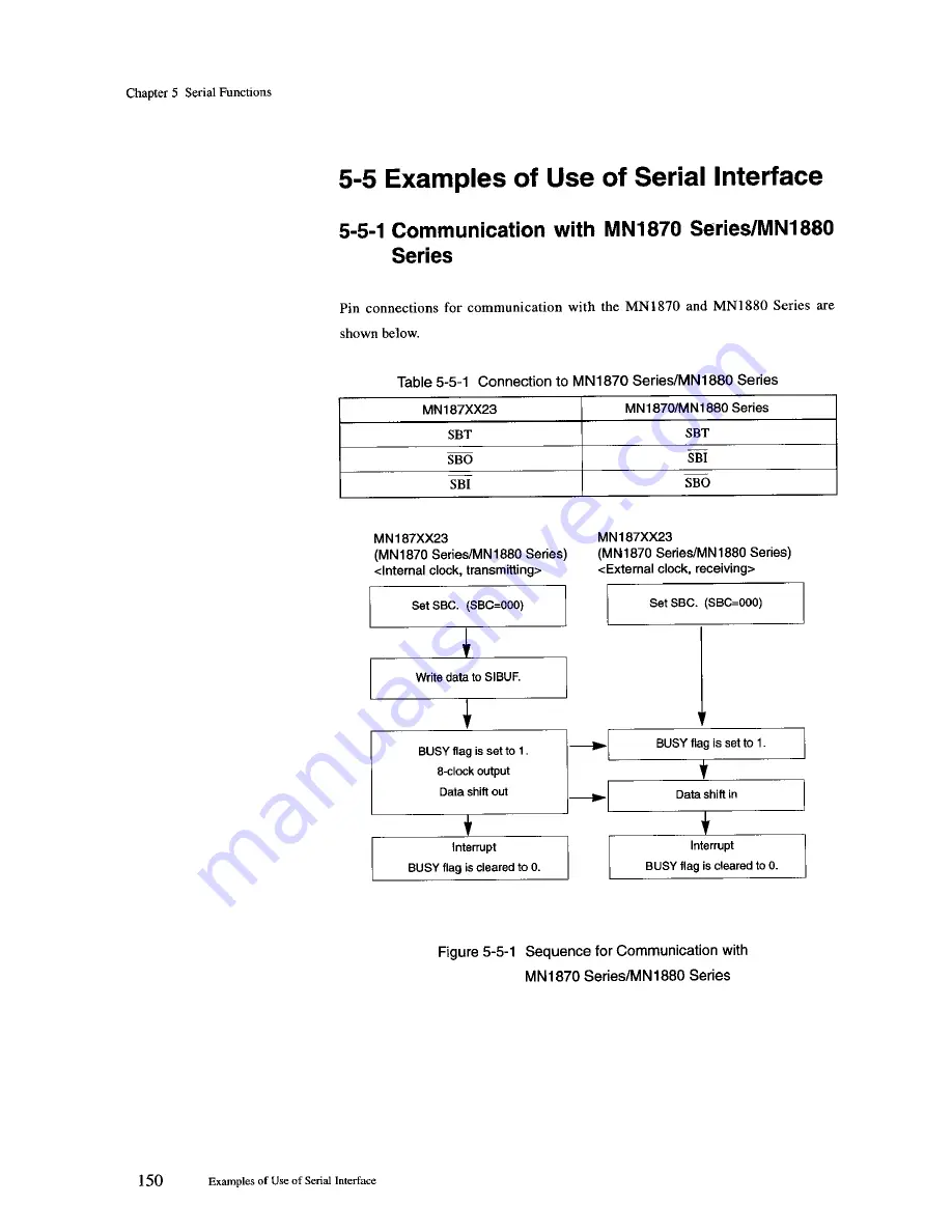 Panasonic MN1872423 User Manual Download Page 172