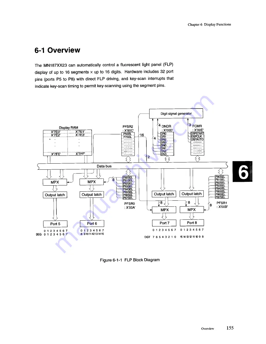 Panasonic MN1872423 User Manual Download Page 177