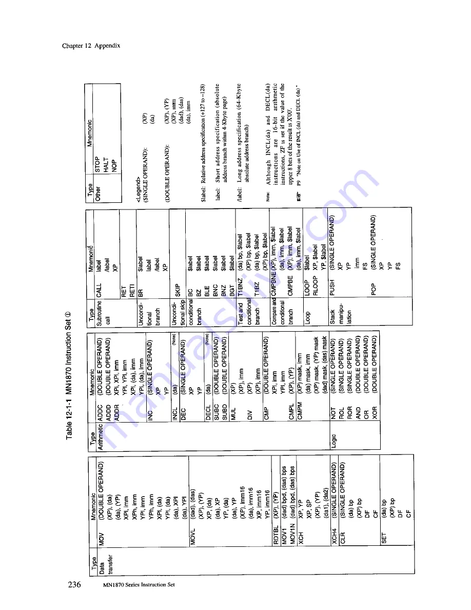 Panasonic MN1872423 User Manual Download Page 260