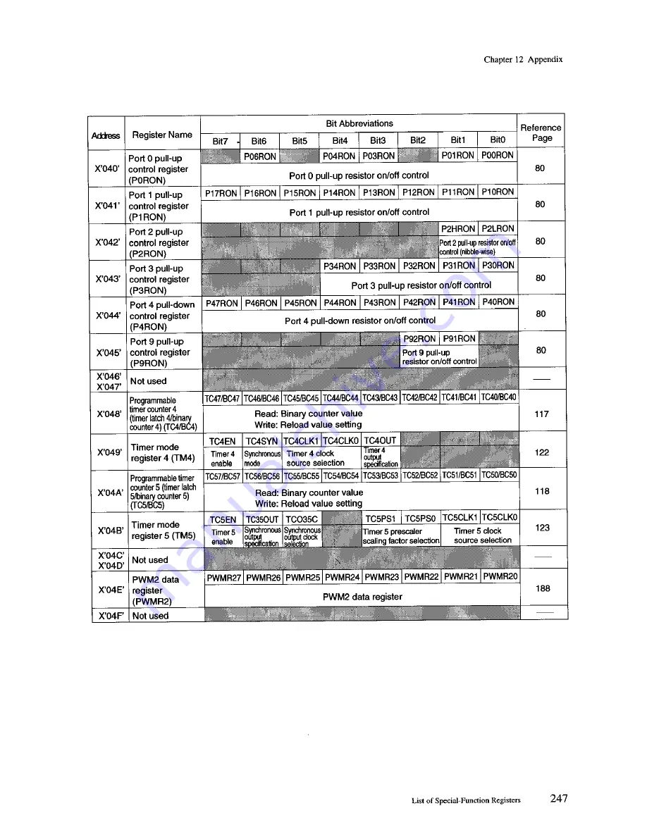 Panasonic MN1872423 User Manual Download Page 271