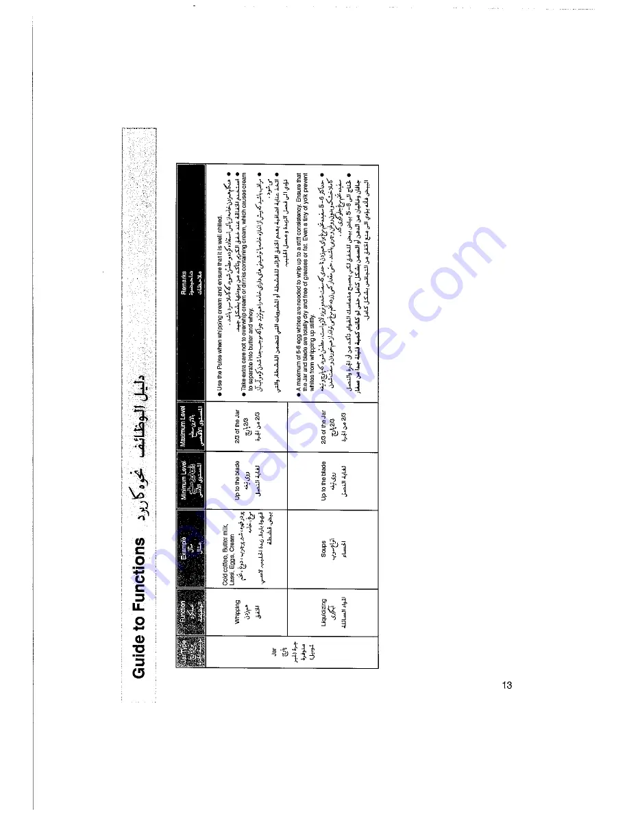 Panasonic MX-AC300 Operating Instructions Manual Download Page 13