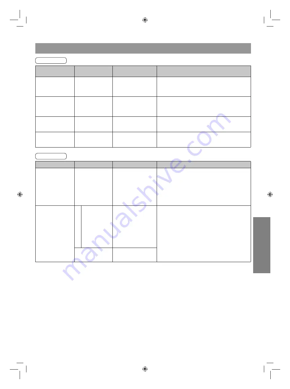 Panasonic MX-KM5080 Operating Instructions Manual Download Page 23