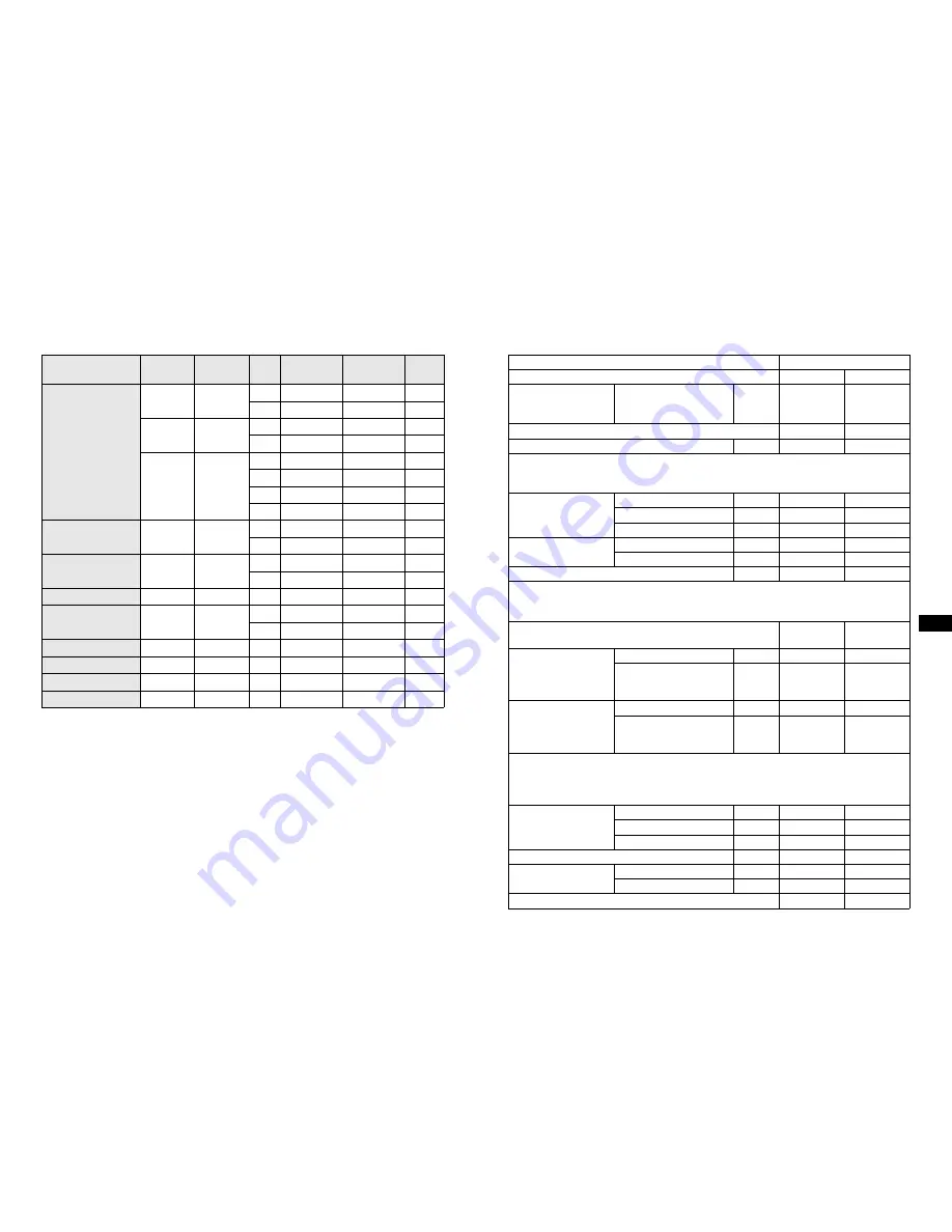 Panasonic NA-140ZS1 Operating & Installation Instructions Manual Download Page 26