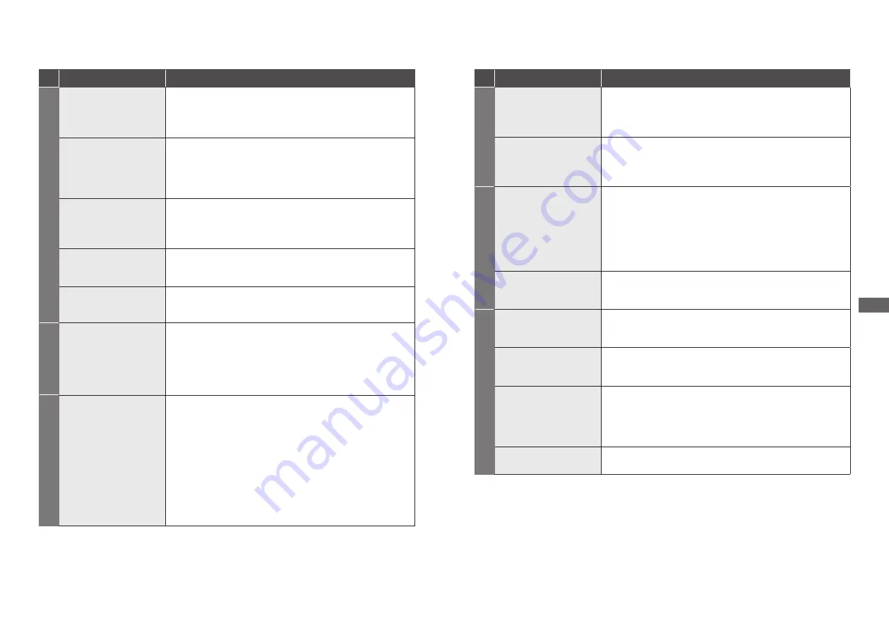 Panasonic NA-148XS1 Operating & Installation Instructions Manual Download Page 18