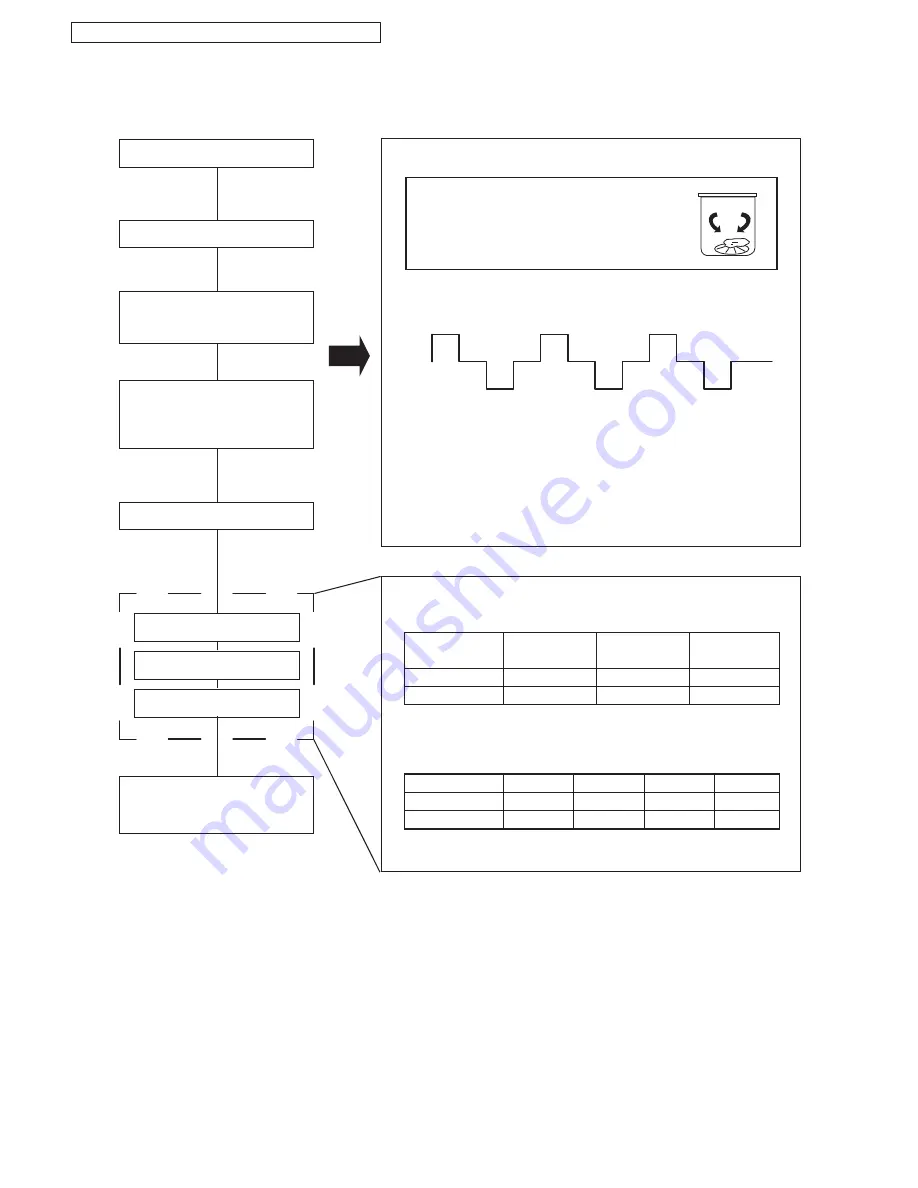 Panasonic NA-F60A6 Service Manual Download Page 7