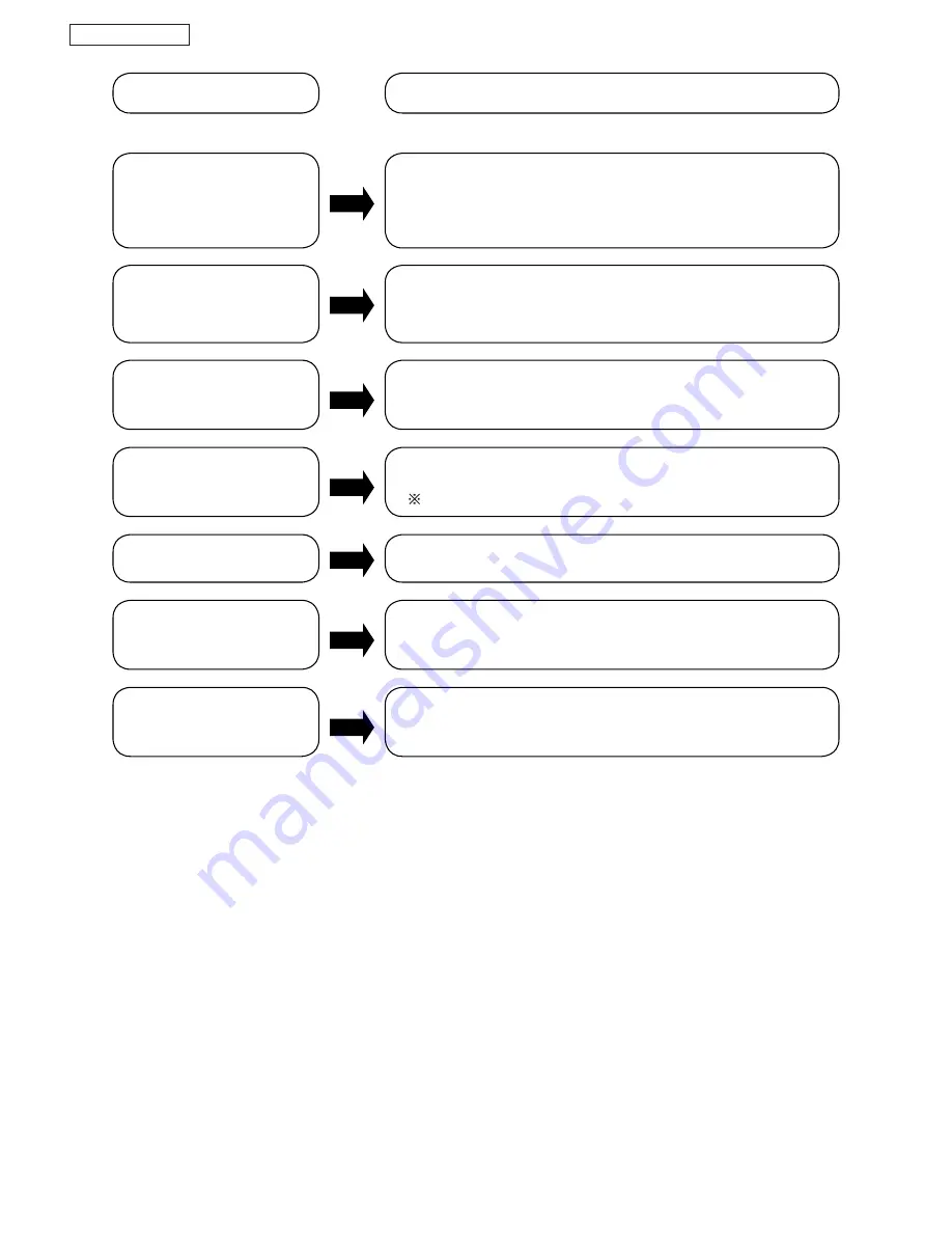 Panasonic NA-F70H2 Service Manual Download Page 15