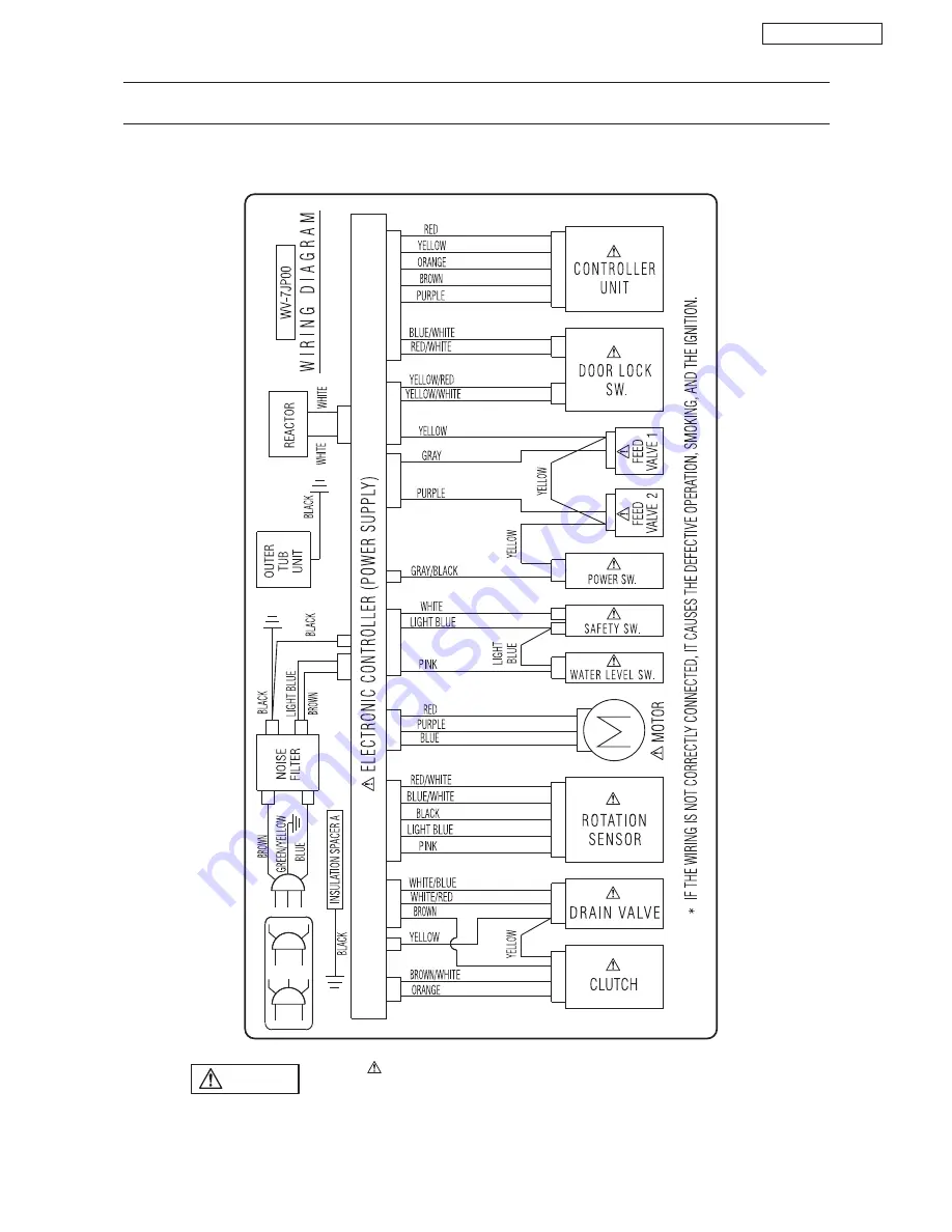 Panasonic NA-FS80X1 Service Manual Download Page 32