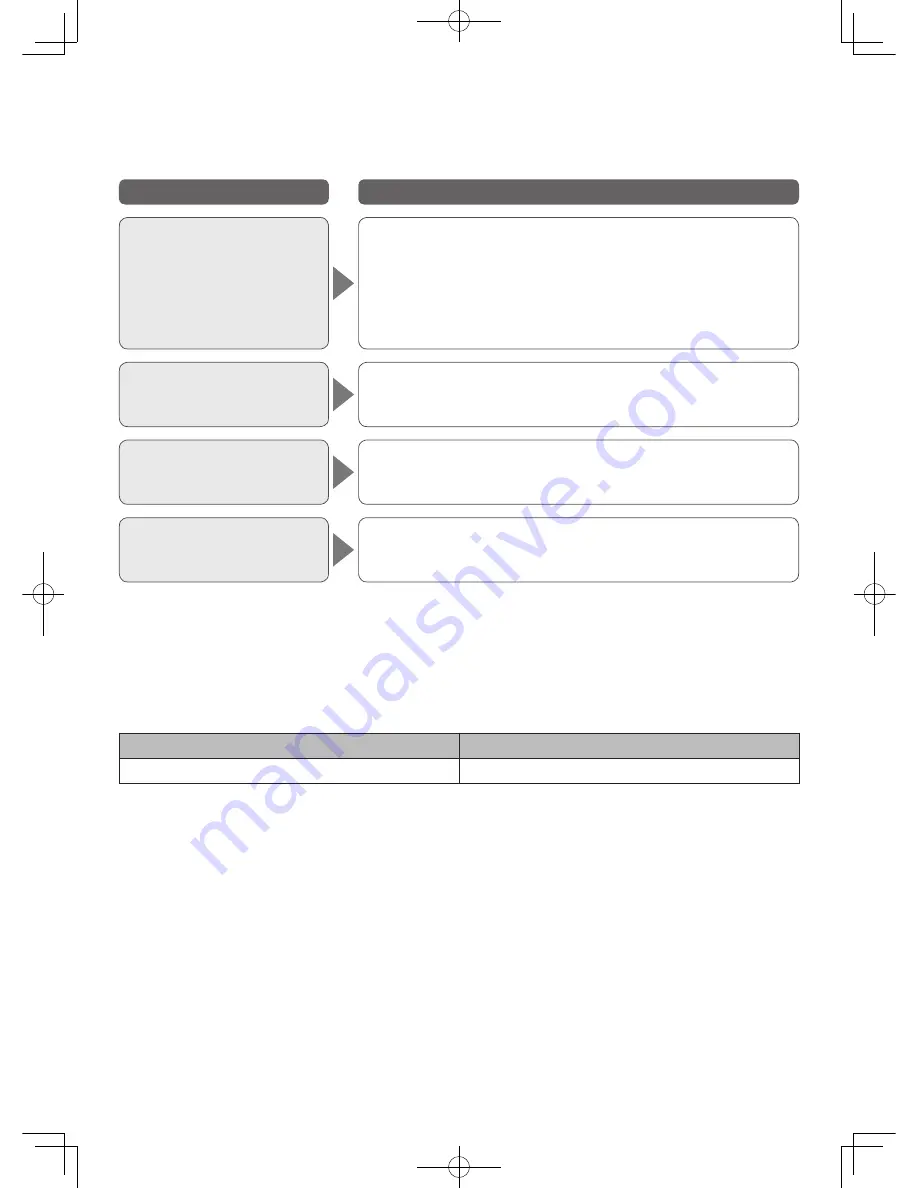 Panasonic NC-DF1 Operating Instructions Manual Download Page 74