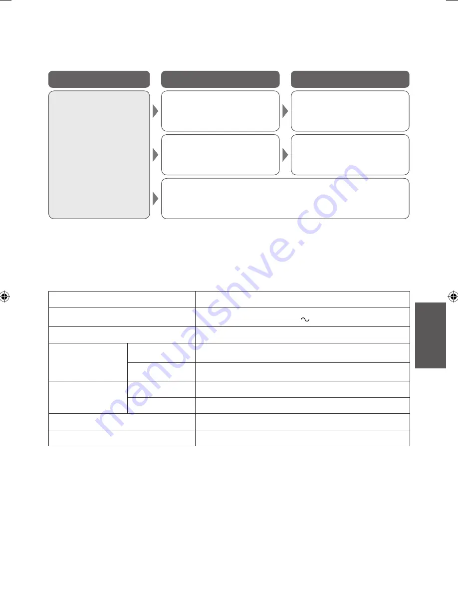 Panasonic NC-GK1 Operating Instructions Manual Download Page 83