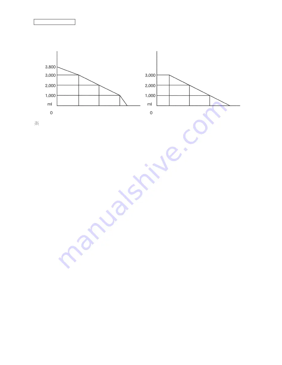 Panasonic NC-HU301P Service Manual Download Page 7