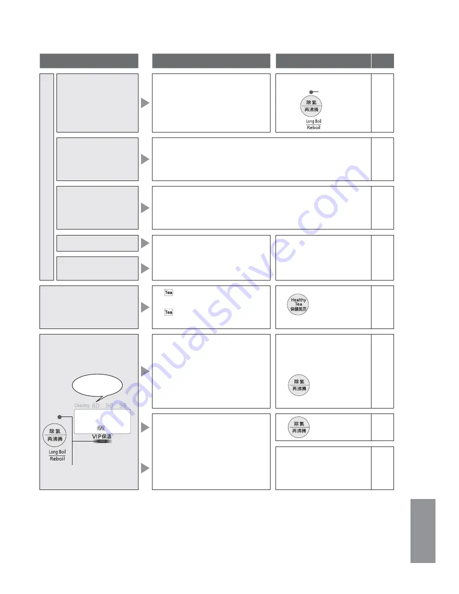 Panasonic NC-SSA400 Operating Instructions Manual Download Page 63