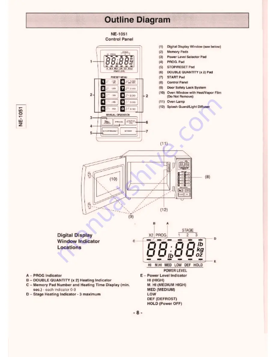 Panasonic NE1021 - COMMERCIAL MICROWAVE Operating Instructions Manual Download Page 8