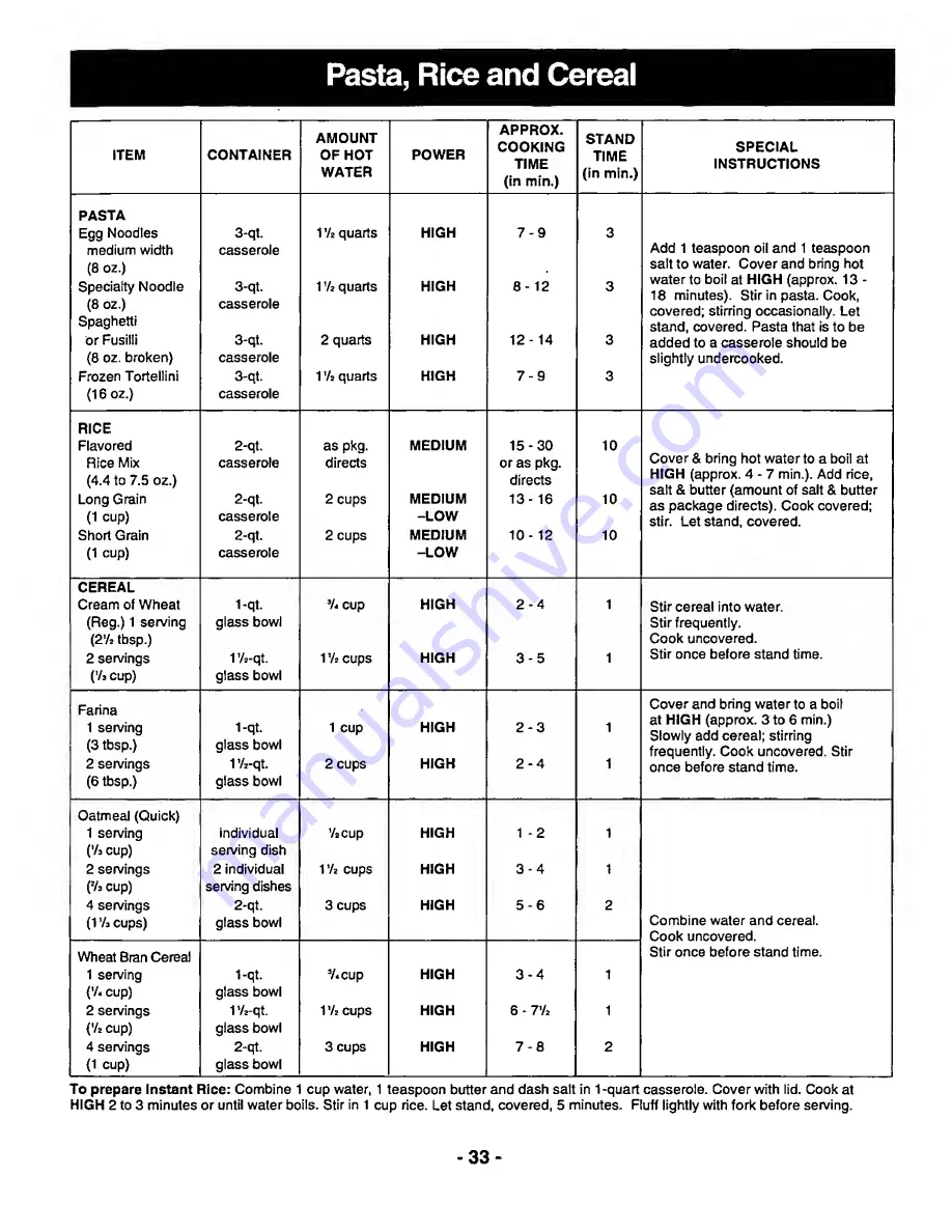 Panasonic NN-3697 Operating Instructions Manual Download Page 35