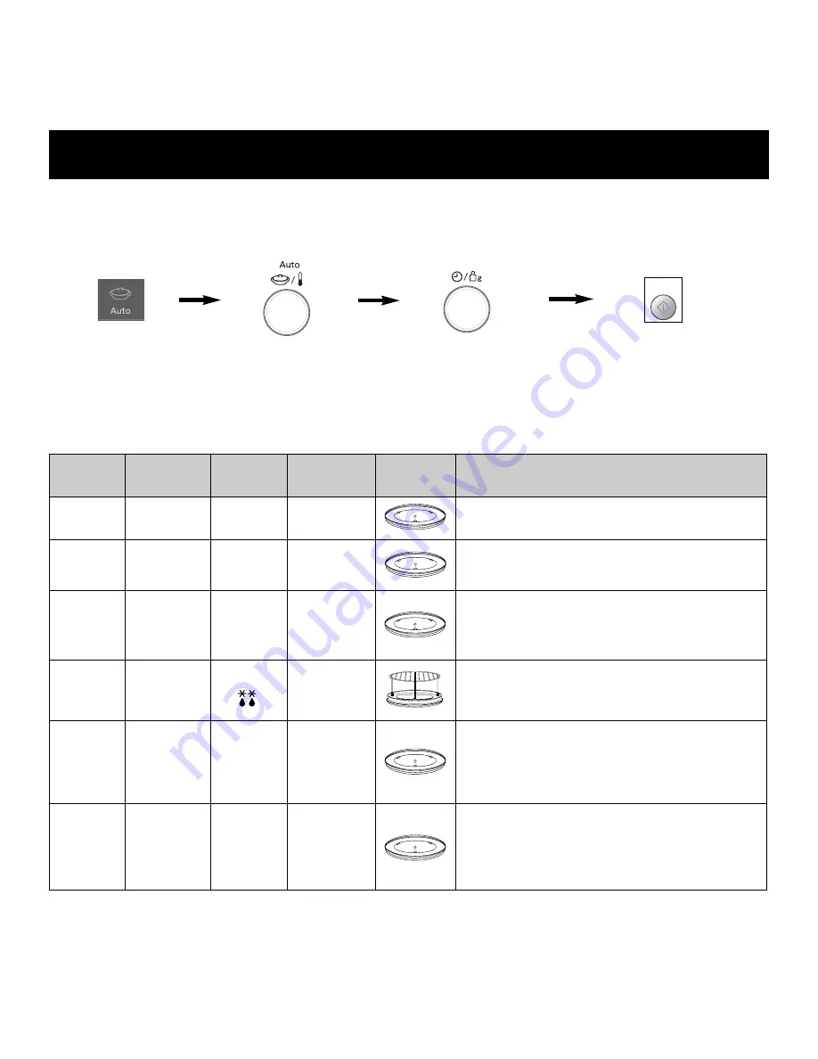 Panasonic NN-CD757 Operating Instructions Manual Download Page 64