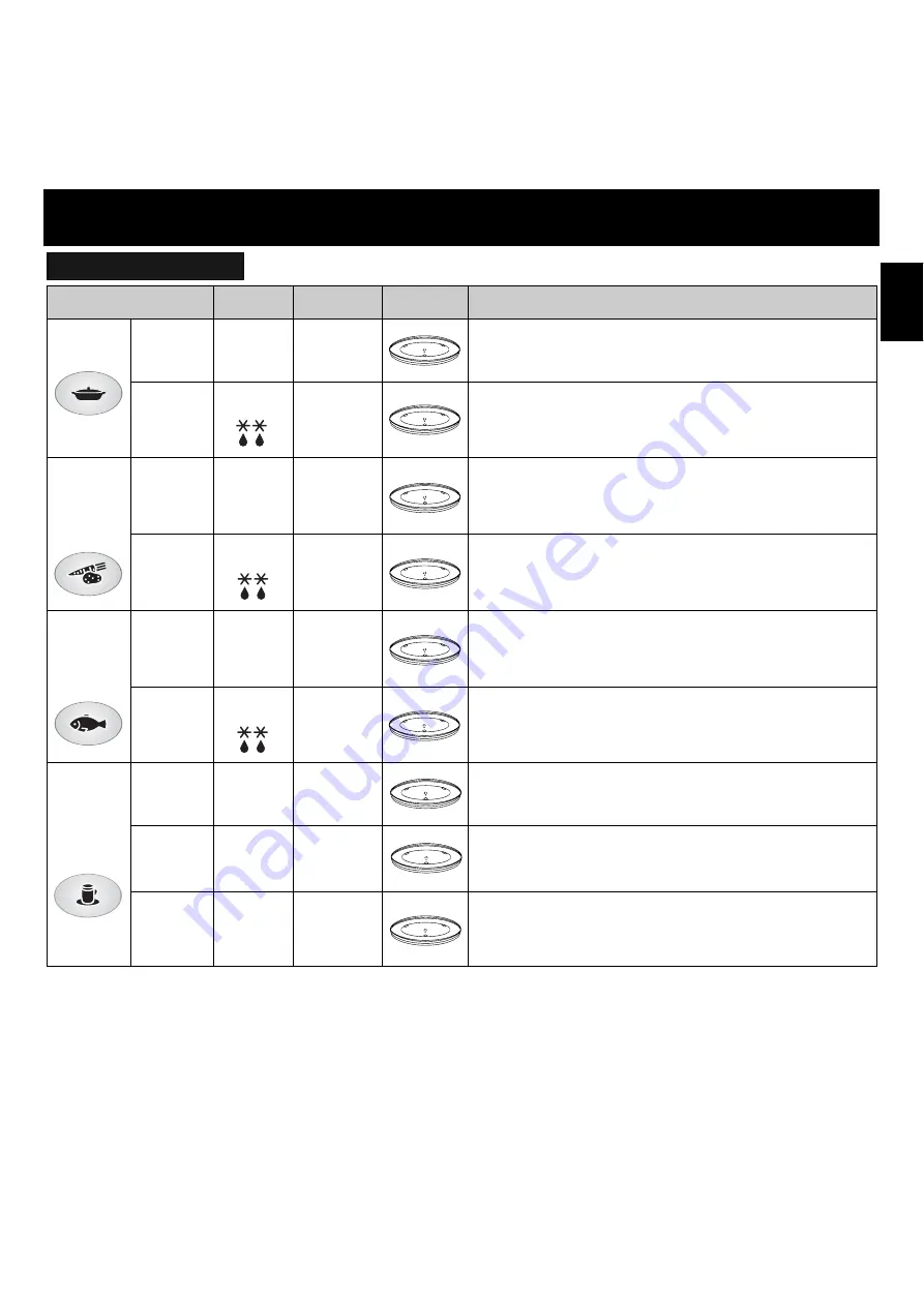 Panasonic NN-F623MF Operating Instructions Manual Download Page 17