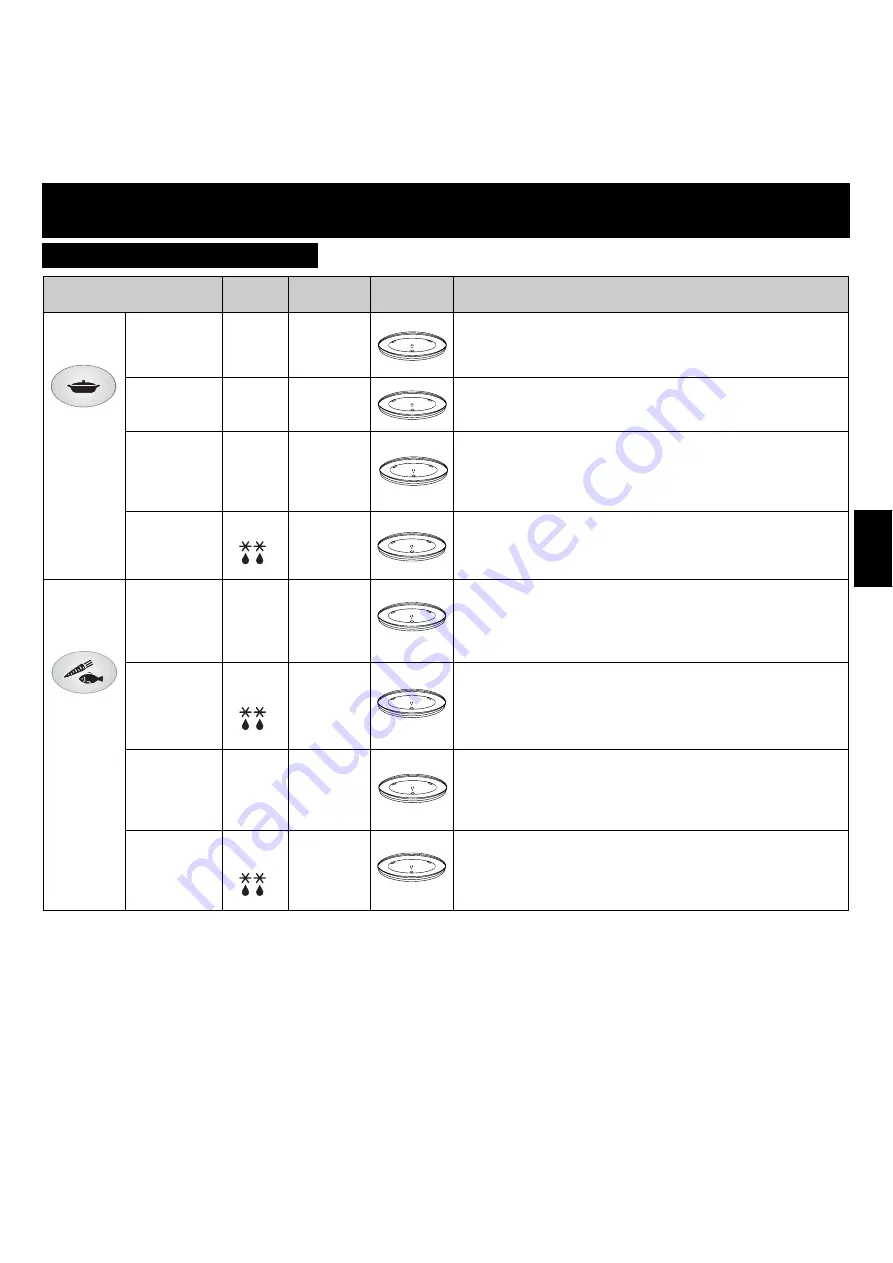 Panasonic NN-F623MF Operating Instructions Manual Download Page 71