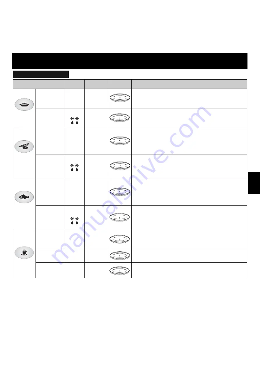 Panasonic NN-F623MF Operating Instructions Manual Download Page 94