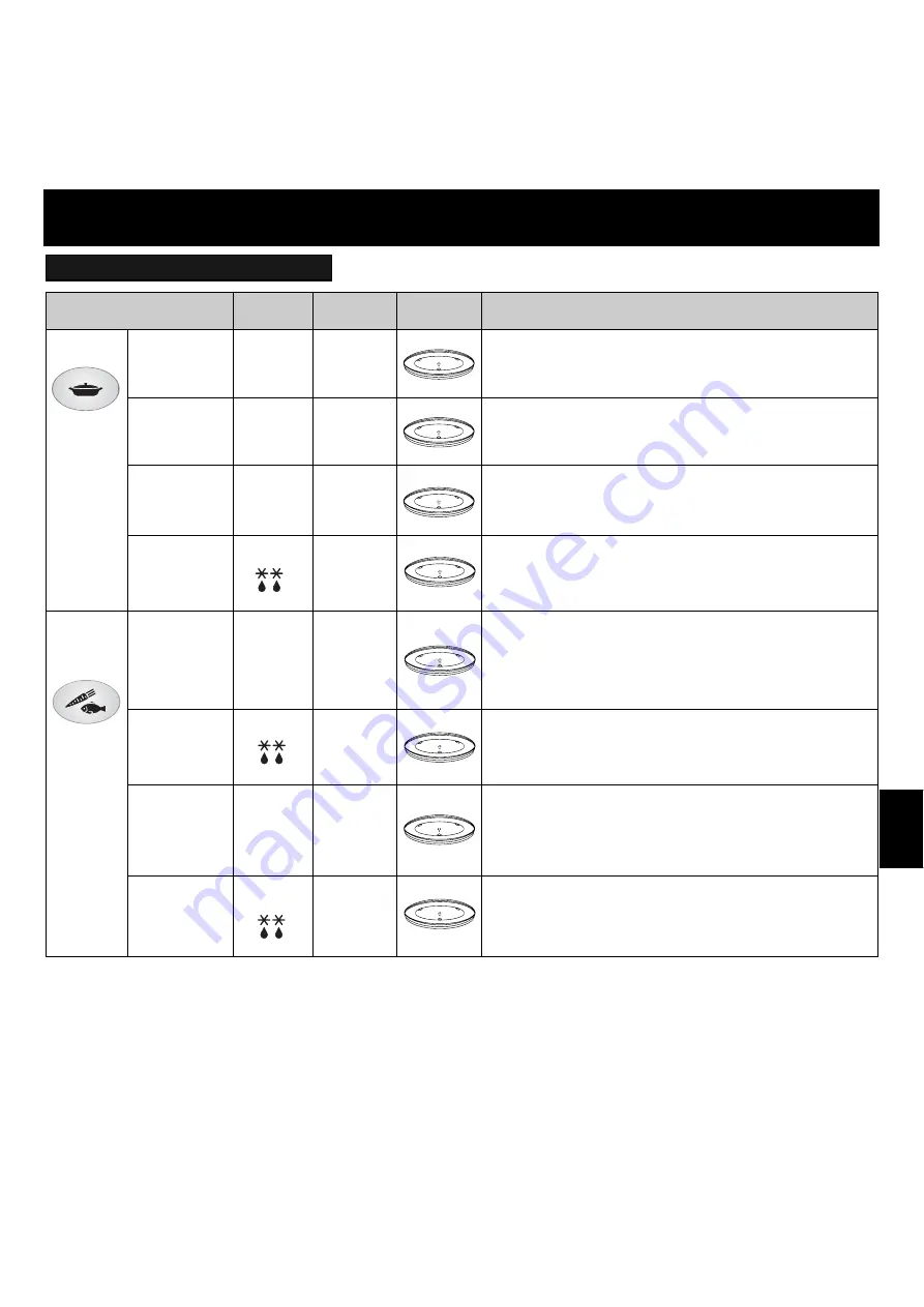 Panasonic NN-F623MF Operating Instructions Manual Download Page 128