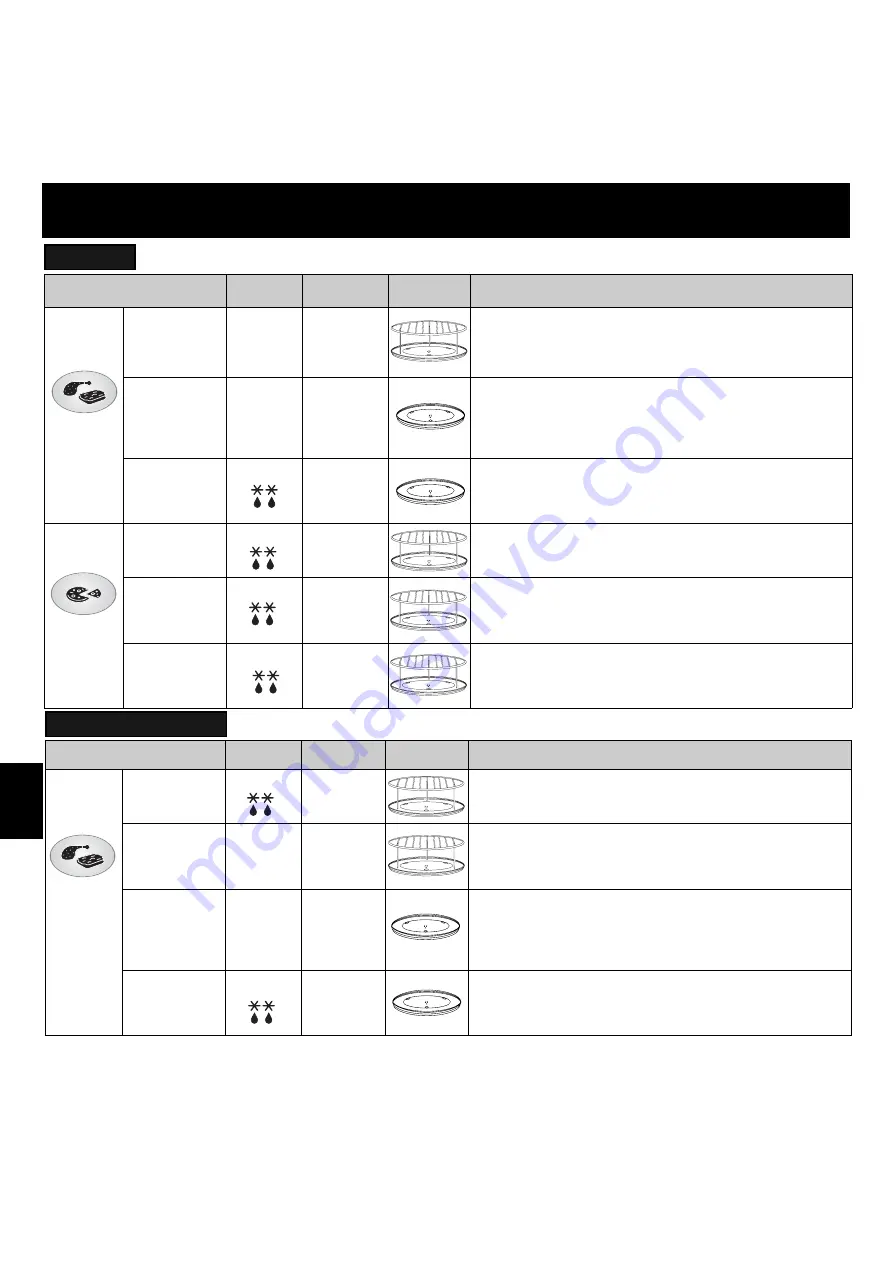 Panasonic NN-F623MF Operating Instructions Manual Download Page 129