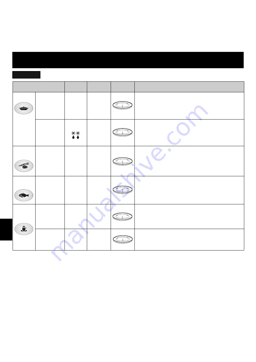 Panasonic NN-F623MF Operating Instructions Manual Download Page 133