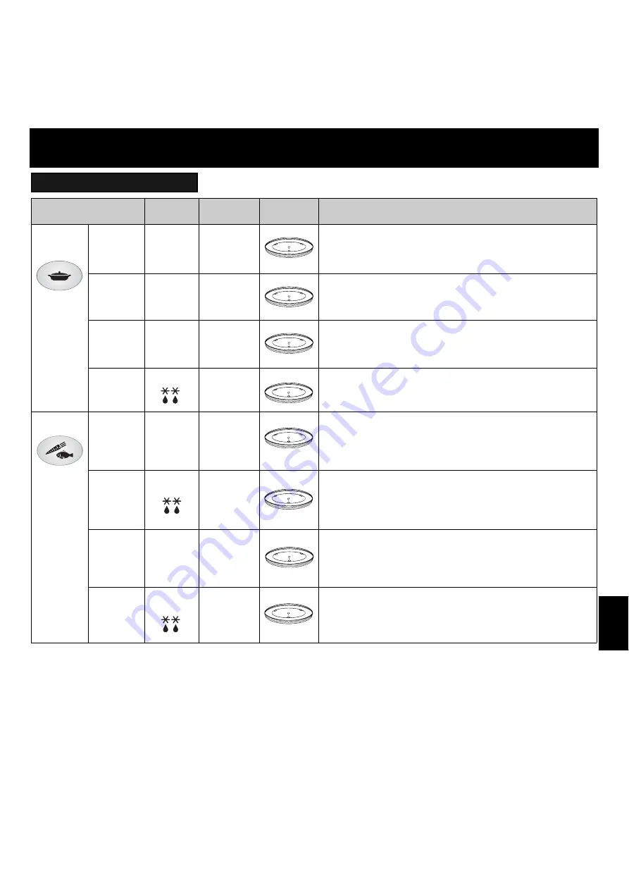 Panasonic NN-F623MF Operating Instructions Manual Download Page 147