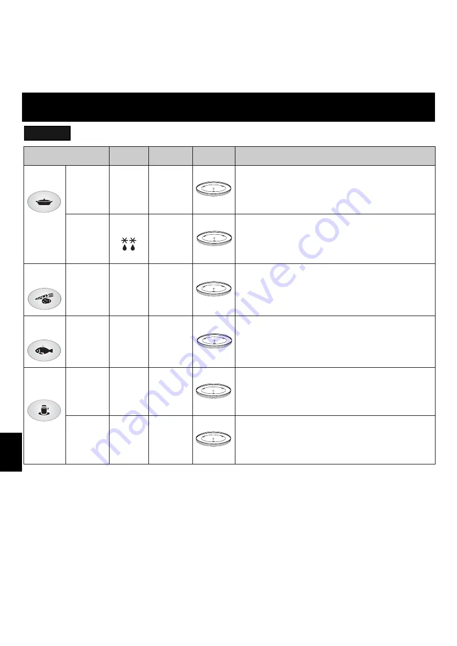 Panasonic NN-F623MF Operating Instructions Manual Download Page 152