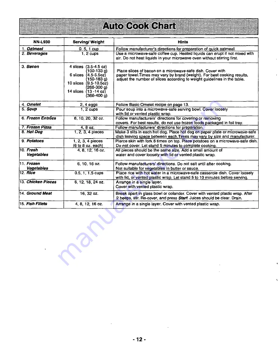 Panasonic NN-L930 Operating Instructions Manual Download Page 14